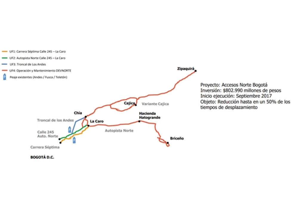 Bodega en arriendo en Gachancipá