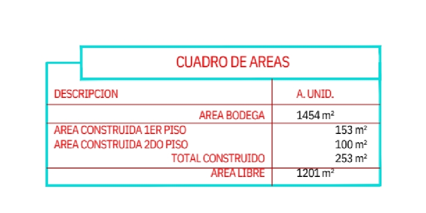 BODEGA EN ARRIENDO | VILLAVICENCIO | META